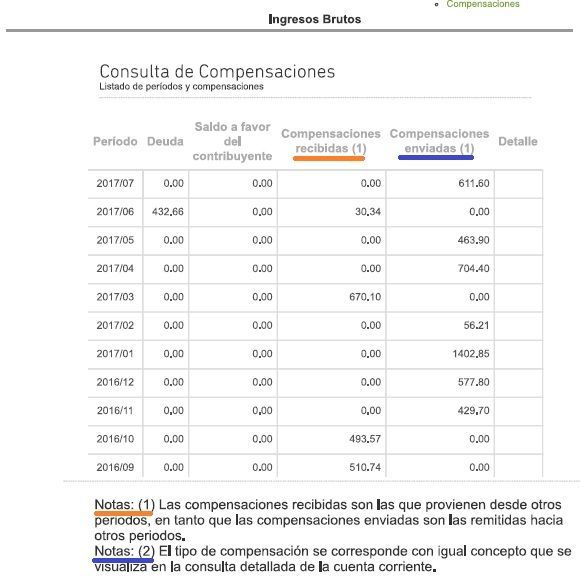 Compensaciones-ARBA.jpg