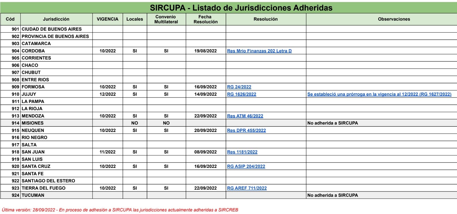 SIRCUPA-Jurisdicciones-Adheridas.jpg